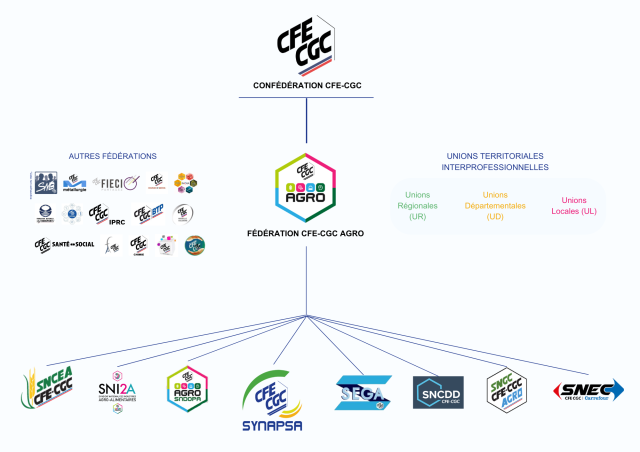 CONFÉDÉRÉATION CFE CGC (1)