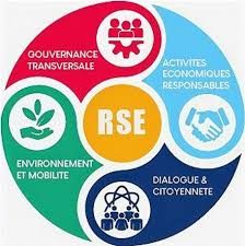 RSE Définition