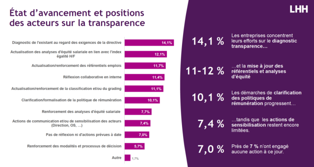Transparence des remunerations
